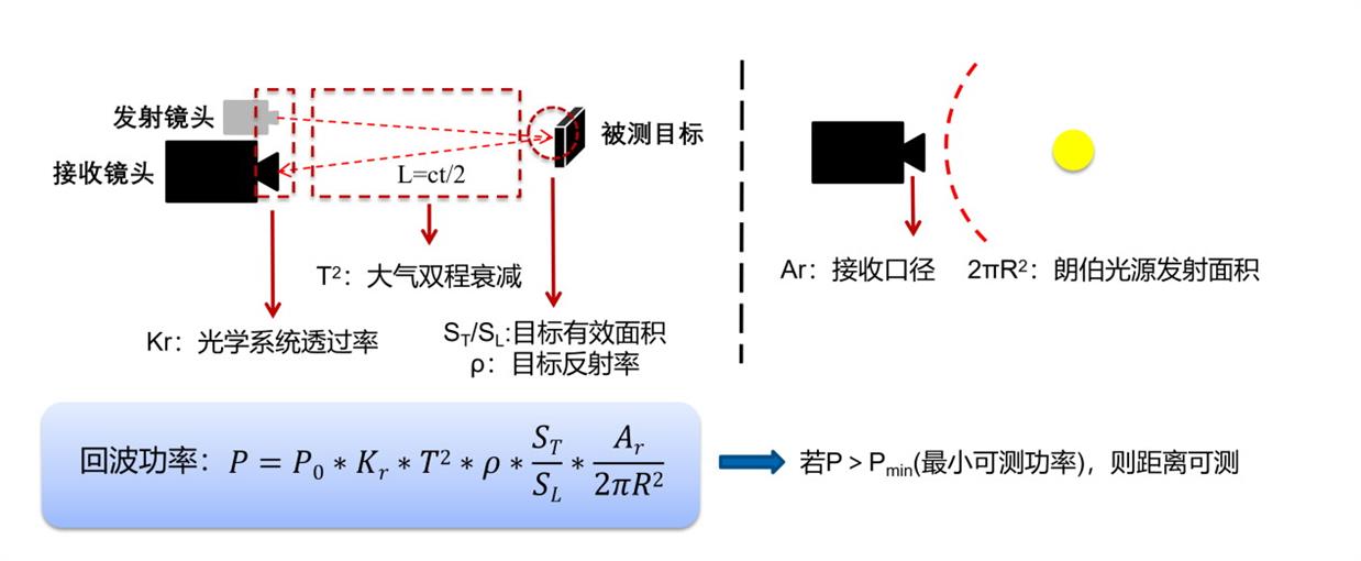 无人机巡检